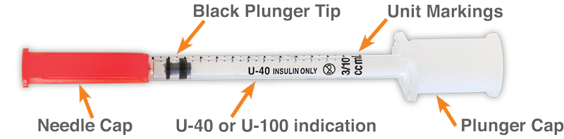 healthy-tracks-syringe-diagram-800×198